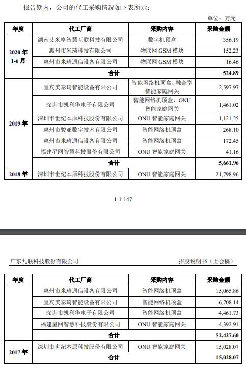 九聯科技 應收賬款依賴中移動，營收下滑與現金流承壓的健康預警