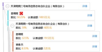 天津爬爬二號(hào)商務(wù)信息咨詢(xún)合伙企業(yè)（有限合伙） 企業(yè)信息咨詢(xún)服務(wù)新勢(shì)力